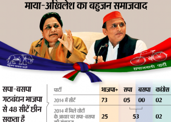 उत्तर प्रदेश: लोकसभा चुनाव में सपा बसपा का समझौता, 38-38 सीटों पर लड़ेंगे चुनाव, गेस्ट हाउस कांड अभी भी नही भूली मायावती