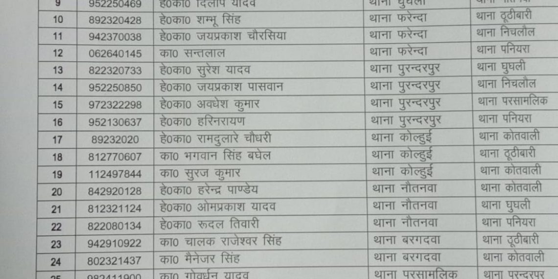महराजगंज: एसपी रोहित सिंह सजवान का चला चाबुक, जिले में कई सिपाहियों के तबादले, तत्काल प्रभाव से लागू
