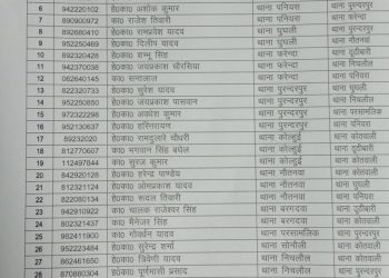महराजगंज: एसपी रोहित सिंह सजवान का चला चाबुक, जिले में कई सिपाहियों के तबादले, तत्काल प्रभाव से लागू