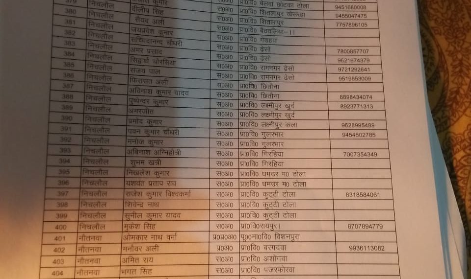 नौतनवा: संकुल प्रभारियों, शिक्षामित्रों, अनुदेशकों व 50 अध्यापको की सयुंक्त बैठक बीआरसी नौतनवा पर 12:30 पर बुलाई गई