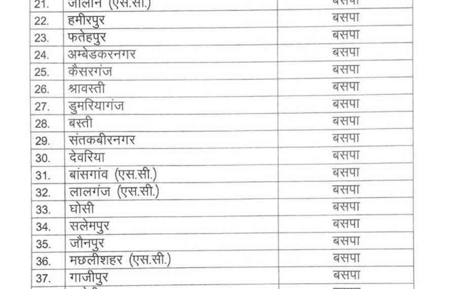लोकसभा चुनाव 2019: सपा बसपा का उप सीटों का बंटवारा, महराजगंज सीट गया सपा के हिस्से में