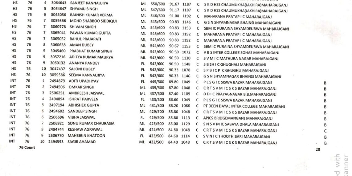 नौतनवां की स्वर्ण प्रभा यादव ने हाईस्कूल में जिले में दूसरा स्थान पा कर बढ़ाया नौतनवां का मान