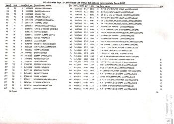 नौतनवां की स्वर्ण प्रभा यादव ने हाईस्कूल में जिले में दूसरा स्थान पा कर बढ़ाया नौतनवां का मान