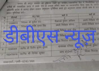 महराजगंज: पुलिस महकमे में पुलिस अधीक्षक ने किया बड़ा फेरबदल, पनियरा, फरेन्दा, चौक व परसामलिक थाने का थानाध्यक्ष भी बदले गये