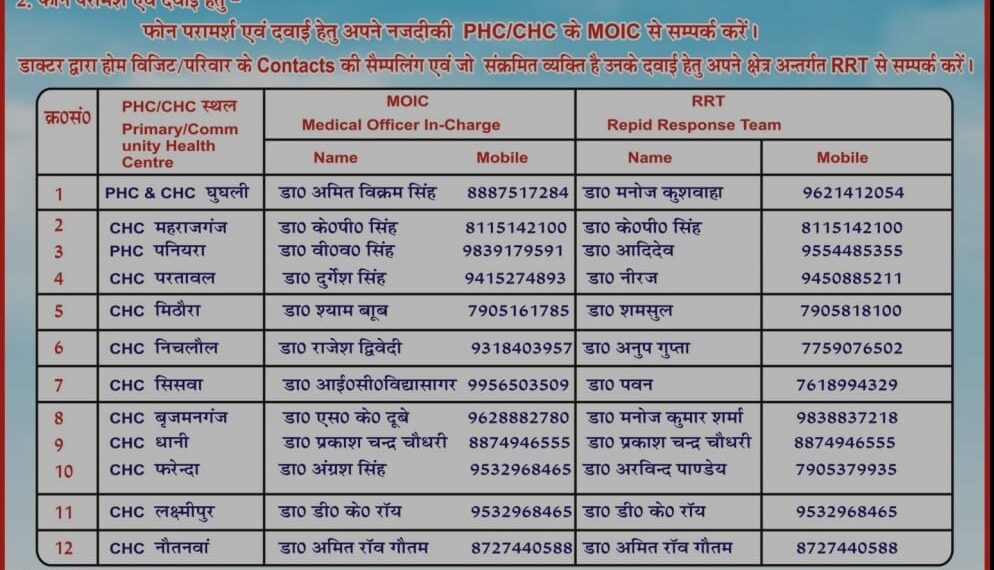 महराजगंज: सुरक्षा, स्वास्थ और चिकित्सा के लिए सीधे करें फ़ोन, समस्या के लिए नही पड़ेगा भटकना, सराहनीय