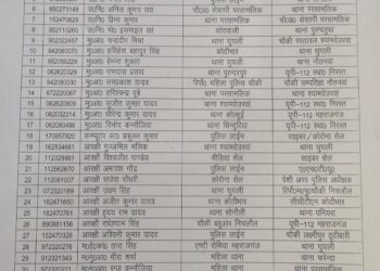 महराजगंज: 8 उपनिरीक्षकों सहित कुल 34 पुलिसकर्मियों की बड़ी फेरबदल, देखे सूची