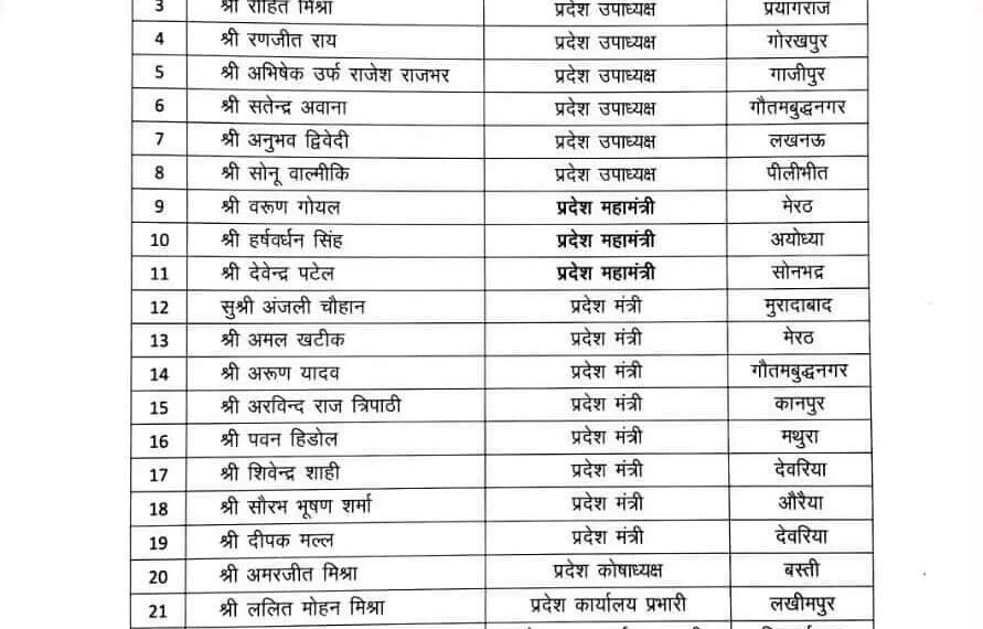 भारतीय जनता पार्टी ने की प्रदेश टीम का ऐलान, देखिए पूरी लिस्ट