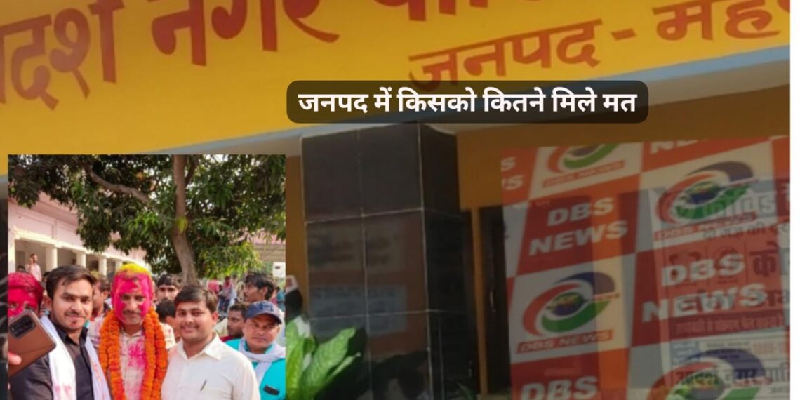 महराजगंज के सभी नगर पालिका व नगर पंचायतों में किसे मिला कितना वोट, देखिये विस्तार से…