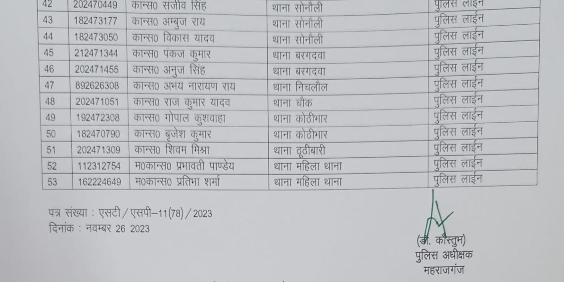 महराजगंज एसपी डॉ कौस्तुभ का बड़ा एक्शन, एकसाथ 3 उपनिरीक्षकों समेत 53 पुलिस लाइन हाजिर